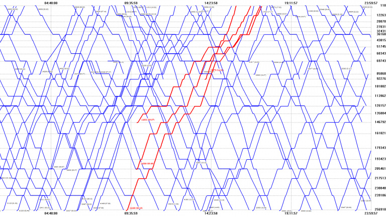 ERCI/STARS Webinar | Simulation Suites Used in Rail Systems Design Activities ERCI/STARS Webinar | Simulation Suites Used in Rail Systems Design Activities
