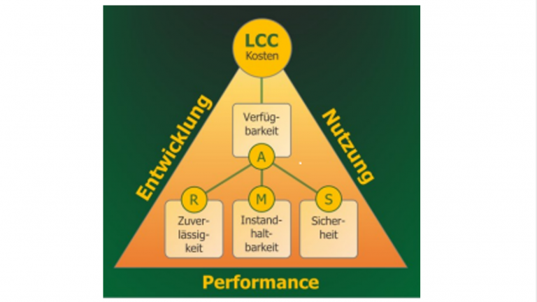 7. RAMS/LCC-Expertenforum 2024  – Call for Papers bis 30. März 2024!