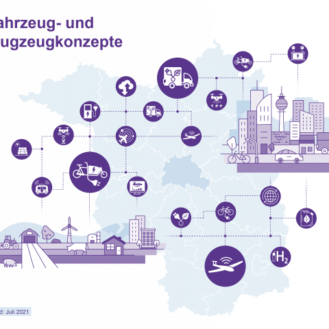 Clusterkonferenz Verkehr, Mobilität und Logistik 2023